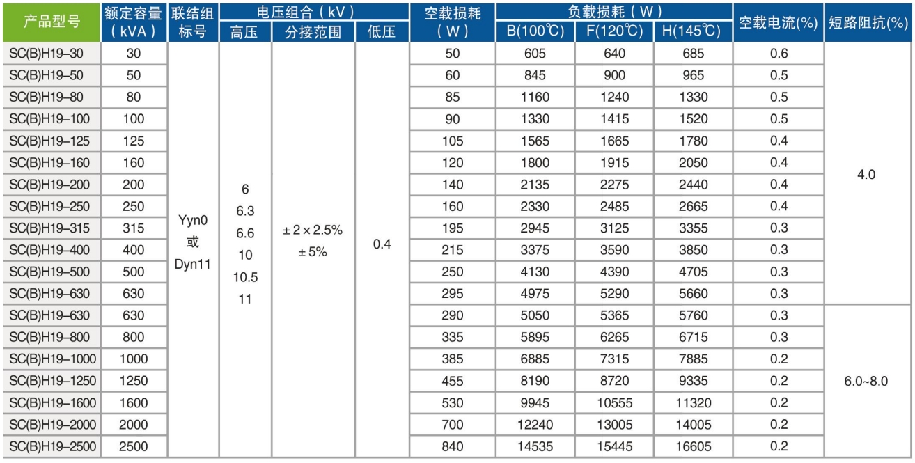 SC(B)H Series Amorphous Alloy Dry-Type Transformer