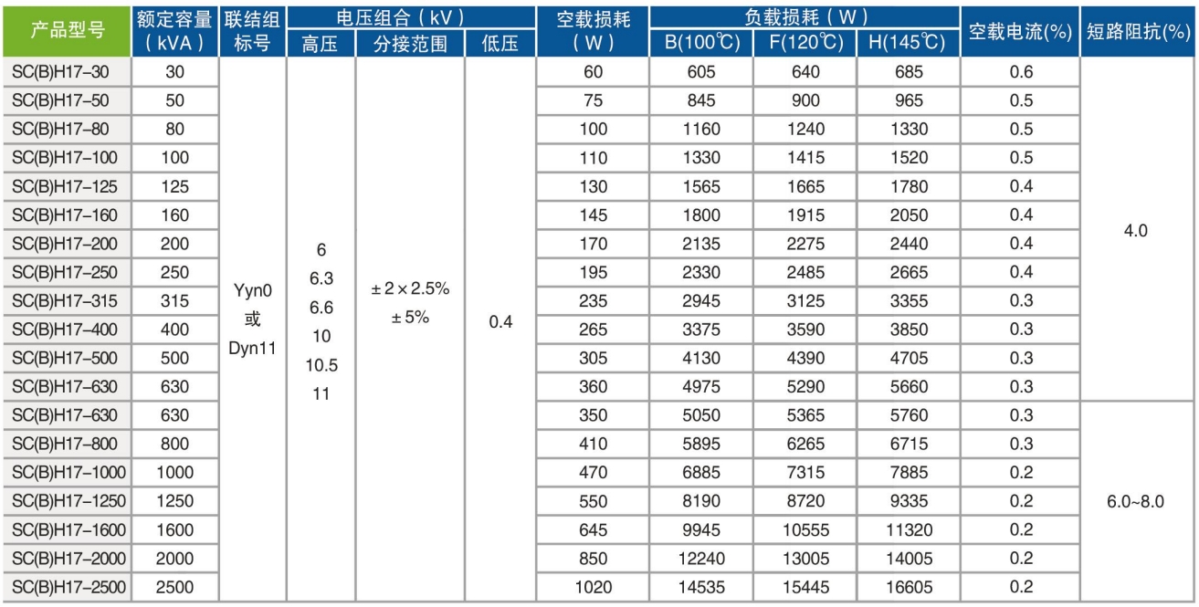 SC(B)H Series Amorphous Alloy Dry-Type Transformer